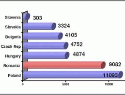 Informatiile furnizate de agentia romana pentru investitii straine evidentiaza evolutia pozitiva in 2008 a investitiilor straine directe din romania, analizate pe perioade scurte si raportate la evolutia aceluiasi indicator pe parcursul anului 2007, considerat in contextul perioadelor analizate. Evolutiile Investitiilor Straine Directe In Romania