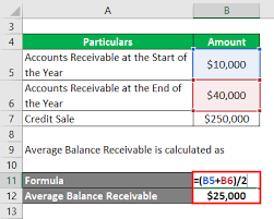 Average Collection Period Advantages Examples With Excel Template