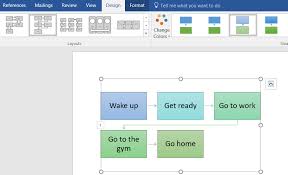 Using Flowcharts To Display Legal Procedures Just Legal