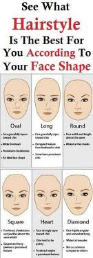 Your Face Shape Expect The Best Part In Finding The Perfect Hairdo For You For More Visit Www Reafylif Round Face Haircuts Oval Face Shapes Long Face Shapes