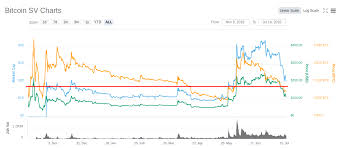Today, bitcoin cash traded at $799.90, so the price increased by 134% from the beginning of the year. Profit Hunters Coin Phc Est Jan 1 2018 Bitcoin Sv Recent Decline