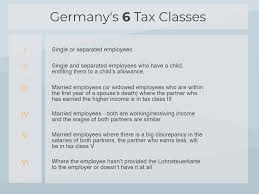 All your extra savings frees up money to invest in the stock market and grow your savings even more. Your Bullsh T Free Guide To Taxes In Germany