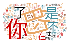 But these aren't the only pronouns. The Most Common Chinese Words Characters And Components For Language Learners And Teachers Hacking Chinese