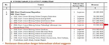Jadwal penelitian jadwal penelitian pada proposal ini adalah sebagai berikut bulan / tahun ags sep okt nop des jan no. Http Lppm Unisri Ac Id Wp Content Uploads Materi Lokakarya Univet Pdf