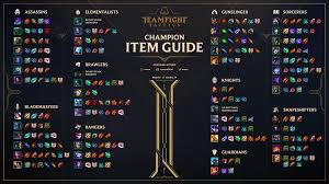 Champion Item Guide Turned Into A Picture From Scarras