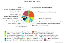 https www meta chart com pie best picture of chart