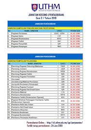 Untuk kerja kosong disember, cukup banyak kerja kosong yang dibuka. Administrative Job Vacancies In Uthm Closing Date 24 June 2019