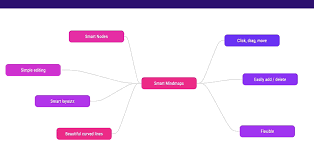 It was created using imindmap software. Free Online Mind Map Maker 100 Creative Templates Venngage