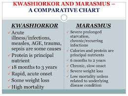 Kwashiorkor Vs Marasmus What Is The Difference Between