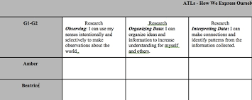 Making The Approaches To Learning Happen Sharingpyp Blog