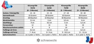 Kostenlose Strickanleitung Fur Babysocken Stricken
