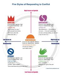 Two Step Series Conflict Resolution Psychology Conflict Management