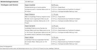 Steyler bank gmbh png free download wood background others. Steyler Bank Startet Vermogensverwaltung Mit Ethik Filter