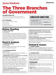Three Branches Of Government Lesson Plan Executive Legislative Judicial