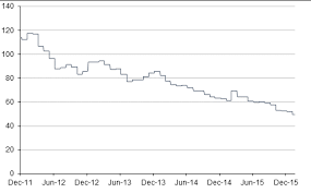 Thermal Coal Price Historical Charts Forecasts News