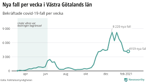 14 dagars väder i göteborg, västra götalands län. Newsworthy Nyheter Om Vastra Gotalands Lan