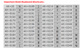 Image Result For Keyboard Hindi Typing Chart Pdf File