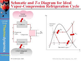 Diagramme schnell und einfach erstellen. 10 Chapter Engel Boles Thermodynamics Refrigeration Cycles Third