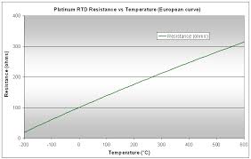 pt100 temp resistance chart bedowntowndaytona com