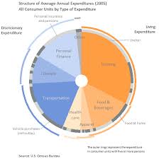 How To Make Better Pie Charts With On Demand Details