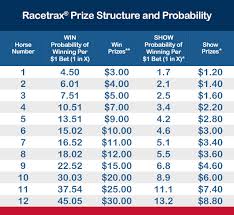 Box Trifecta Payout Calculator