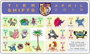 The smogon metagame is an unofficial competitive format in which pokémon are represented via a tiering system. Smogon University No Twitter Usage Stats Are Done Processing So Here Are April S Tier Shifts Can You Guess Which Of These Aren T Real Head Over To Our Forums To Discuss The