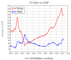 Private Debt Caused The Current Great Depression Not Public