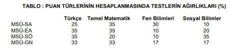 Msü sonuçlarının ardından adayların gündeminde baraj puanları ve komutanlıkların hangi puan türünde alım yapacağı. Msu Sinav Sonuclari Osym Ile Hizli Sorgula 2019 Msu Sonuclari Nasil Ve Nereden Goruntulenir Askeri Personel Haberleri