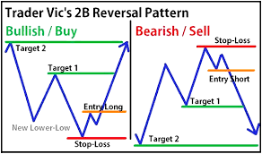 This Pin Was Found By Foreign Exchange Buying And Selling Foreign Exchange Sign Uncover And Save Yo In 2020 Trading Charts Forex Trading Trading Quotes