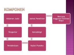 1 Cara Samplingnya Berlandaskan Pada Asas Random 2 Instrumen Sudah Dipersiapkan Sebelumnya Dan Di Lapangan Tinggal Paka Ppt