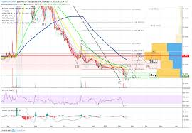 This er will have hsn revenue on it and. Topmarketgainers ì Nasdaq Nakd ì© Nakd Is Back On High Alert Low Float Nasdaq Listed Company Tradingview