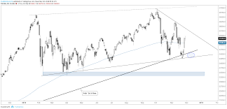 S P 500 Dow Jones Nasdaq 100 Charts Buyer Beware Looks