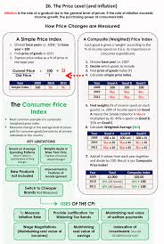 26 Price Level And Inflation 1 Teaching Economics Economics Lessons Economics Notes