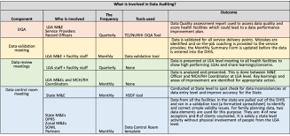 Data Quality Assessment Report Template 2 Professional Templates Data Quality Records Management Report Template