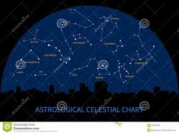 vector sky map with constellations of zodiac stock vector