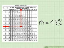 How To Calculate Humidity 15 Steps With Pictures Wikihow