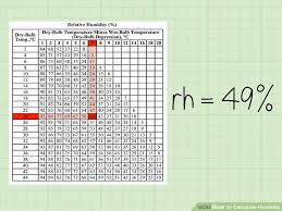 How To Calculate Humidity 15 Steps With Pictures Wikihow