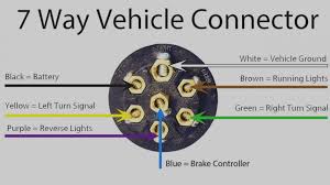 I looked all over tw and google trying to find out which colored wires performed which function. Diagram Car Wiring Diagram Library Full Version Hd Quality Diagram Library Widewebdiagram Democraticiperilno It