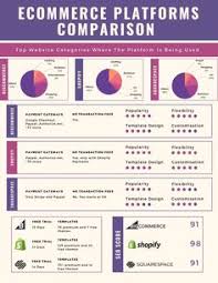 And shopify is still the best online store builder out. Ecommerce Hub Ecommerce Hubs Profile Pinterest