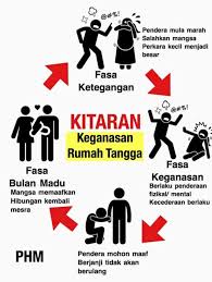 Keganasan mamaku yang alim 1. Laman Minda Drnadia Lamanminda Keganasan Rumahtangga Facebook