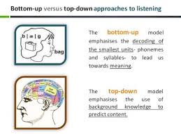 How To Teach Listening Teaching Read Theory Teaching Reading