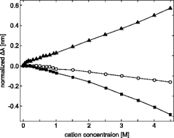 Why choose avantes for your application? Uv Vis Spectroscopy Of Tyrosine Side Groups In Studies Of Protein Structure Part 2 Selected Applications Springerlink