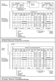 135 / 136 mag massivdraht. Schweissanweisung Vorlage Bestbewertet Excel Diagramm Vorlage Einzigartige Erfreut Nach Der Freigabe Der Vorlaufigen Schweissanweisung Konnen Sie Kathrynl Snub