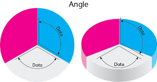 10 design tips to create beautiful excel charts and graphs