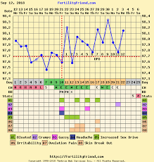 I Need Help With My Chart Please Trying To Conceive