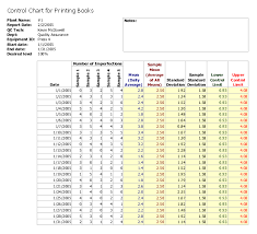 download product quality control chart related excel