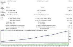Rsi Ea Trial Eurgbp M30 Rsi Automated Trading Trading