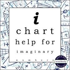 Imaginary Numbers I Chart Complex Numbers Algebra 2