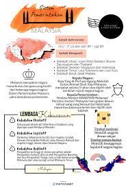 Perlembagaan malaysia menjadi garis panduan sistem pemerintahan demokrasi berparlimen di malaysia. Infographic Sistem Pemerintahan Malaysia Halaman All Kompasiana Com