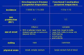 Image result for Functional Encopresis